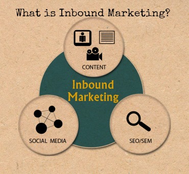 What is inbound marketing