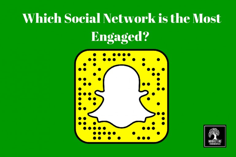 Which Social Network is the Most Engaged?